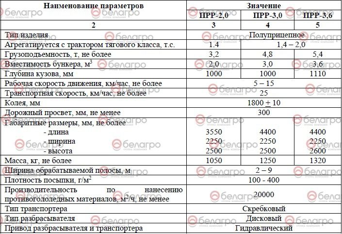 Пескоразбрасыватель полуприцепной ПРР-3,0