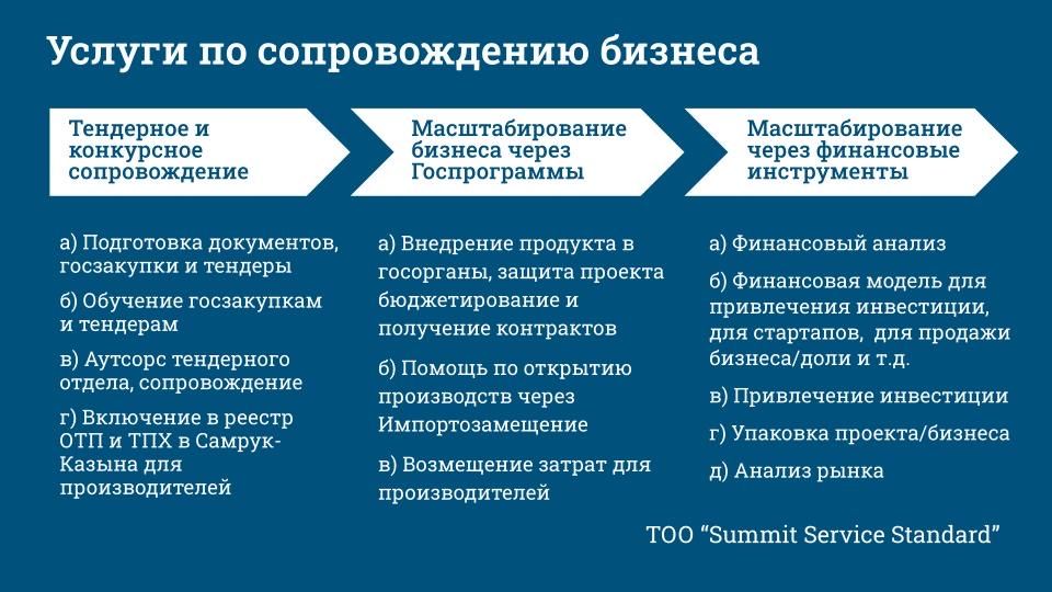 Тендеры и Госзакуп - ОБУЧЕНИЕ, Реестр ОИН/ТПФ, Сопровождение и Анализ