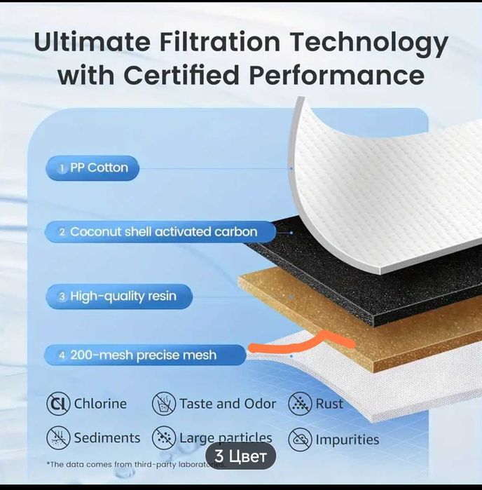 6-шт. Стандартные сменные фильтры для воды.