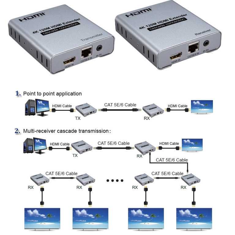 Удлинитель (передатчик) HDMI + IR сигналов по витой паре до 120м