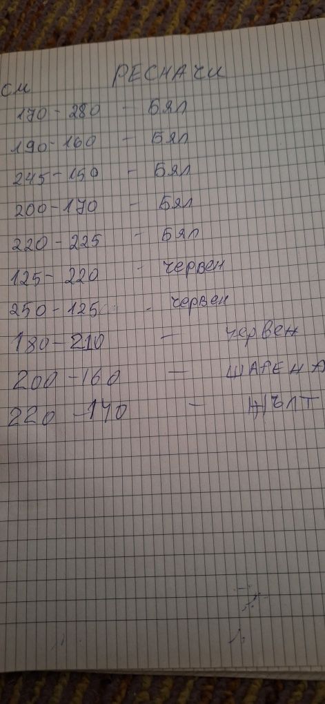 Реснач, китеник, губер