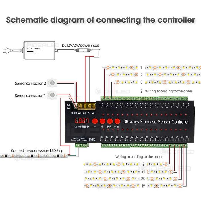 Controler Iluminat Tepte cu 36 Iesiri