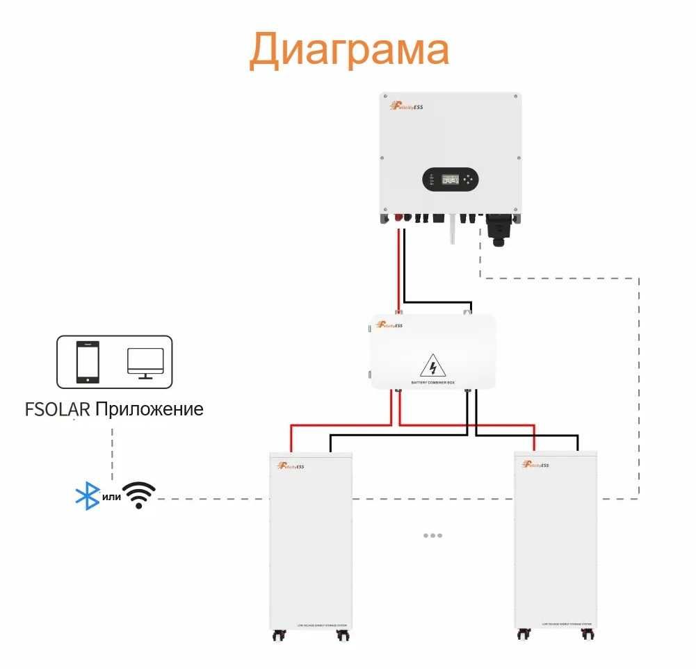 Литиева батерия Felicity Solar 15 kWh LifePo4 - Low voltage