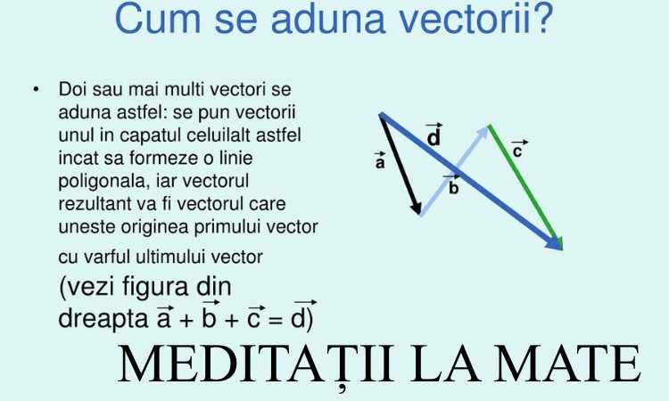 Meditații la Matematică: Bacalaureat, Admitere, Evaluare Națională