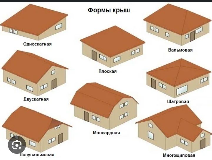 Кровля пасат    крыша жабамыз