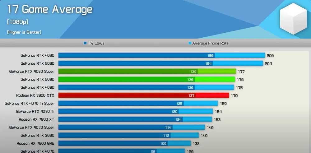 Nvidia RTX 4090 24gb