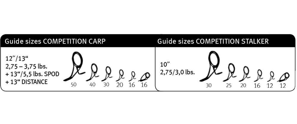 Lanseta SPORTEX Competition Carp CS-4 3,96m/3,75lbs