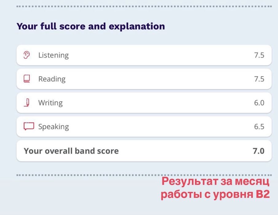 Онлайн подготовка к IELTS Academic