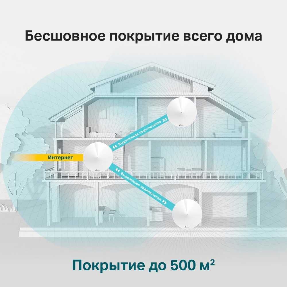 Wi-Fi va tarmoq xizmatlari – sifatli va ishonchli