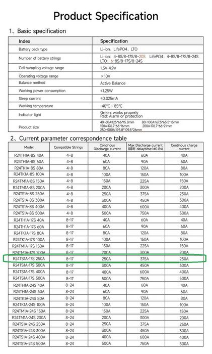 BMS БМС DALY LIFEPO4 250A 8-17S с Bluetooth WIFI
