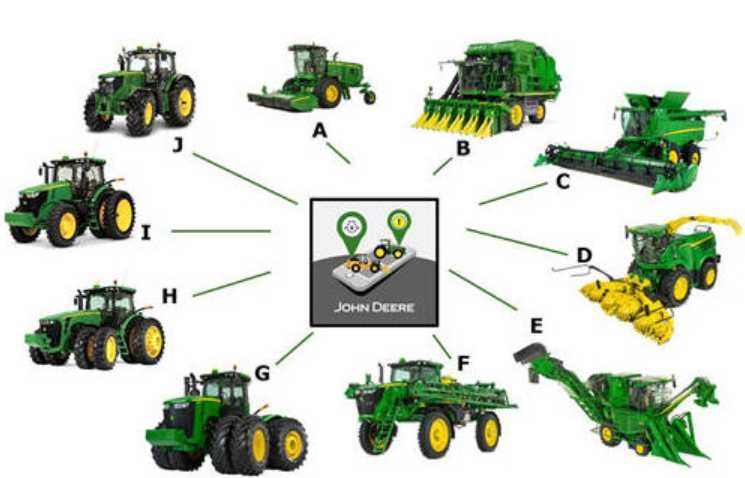 Kit Diagnoza pentru  John Deere  AG, CF, CCE