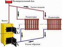 Газовое отопление