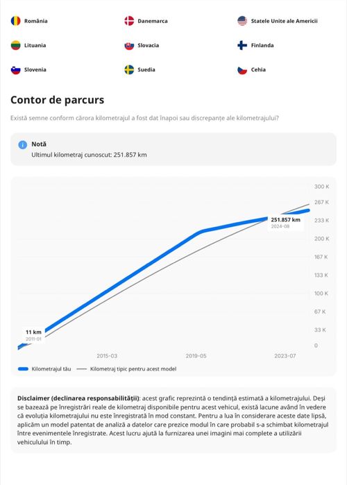 Bmw seria 5 f10 2011