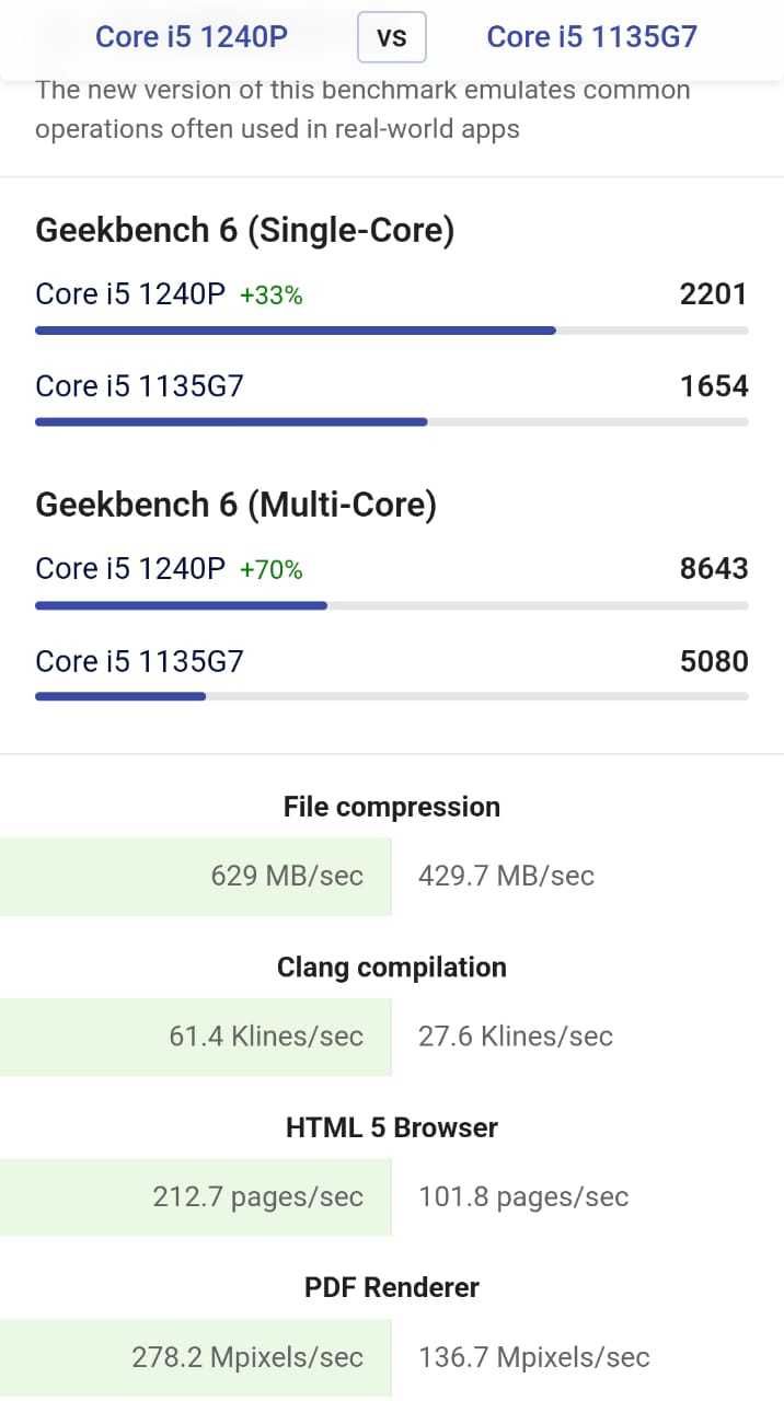 Huawei Matebook i5-1240p Неактивированный.
