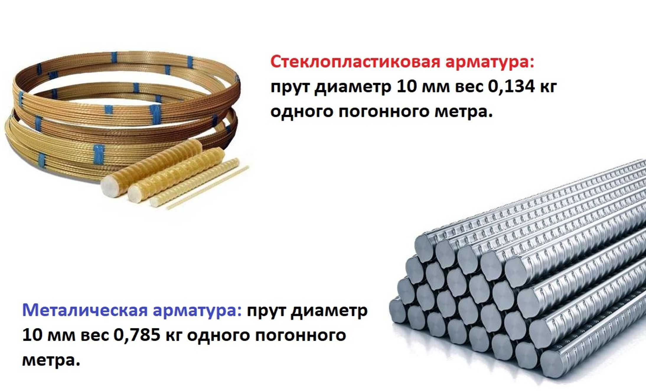 Композитная арматура от завода в Алматы Размеры от 4 до 20 мм