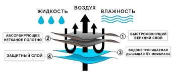 Медицинская простыня с наматрасником прердвижной