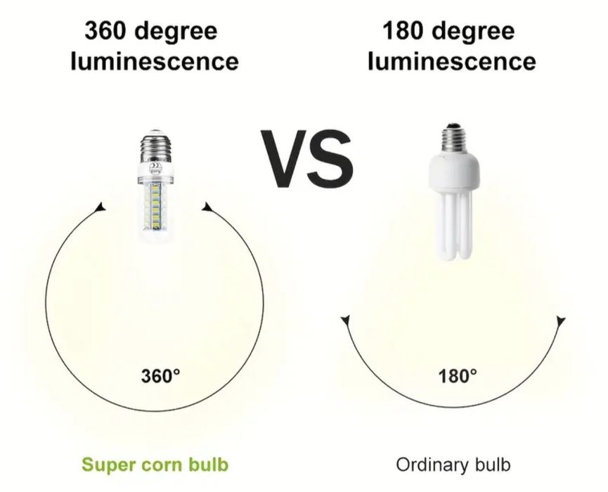 Лед крушка, лампа GU10, 72 диода, топло бяло