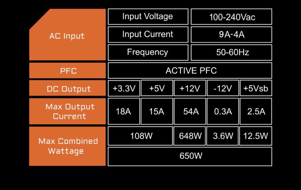Sursa PC Gigabyte P650B