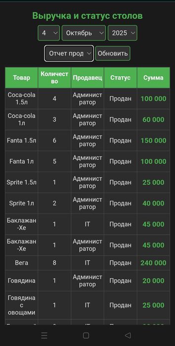 POS-система без абонентской платы – раз и навсегда!