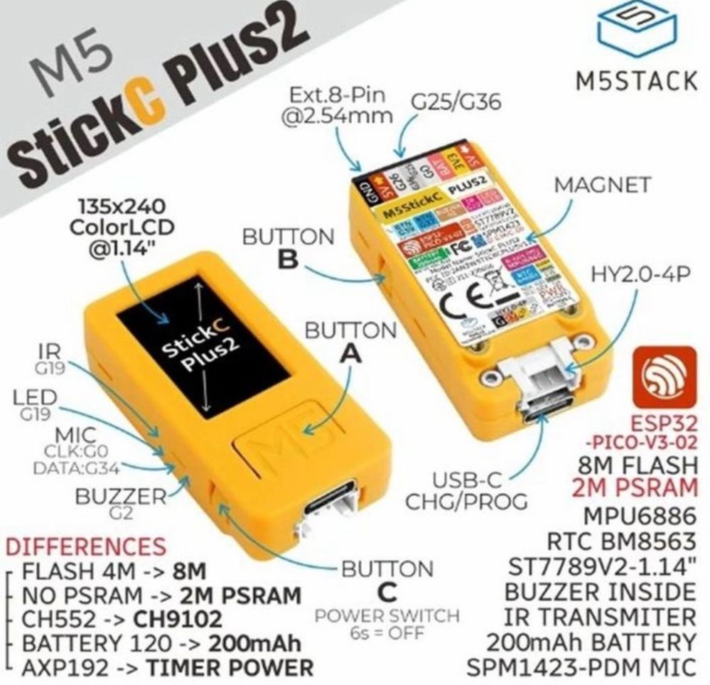 M5 stickC plus 2 с модулями