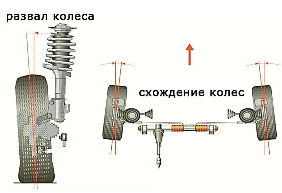 Развал  схождение