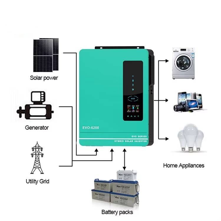 Хибриден Солере. Инвертор ANERN Модел AN-SCI-EVO-6200, Мощност 6.2kW