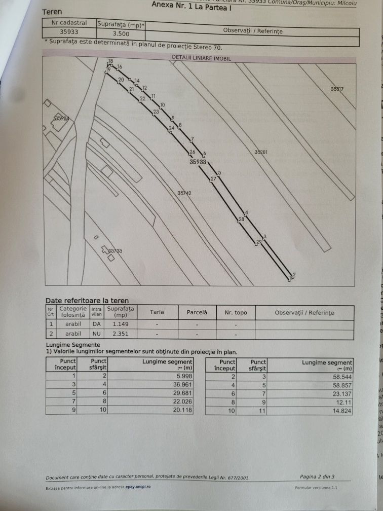 Teren 3500 m2 Sat Tepsenari comuna Milcou