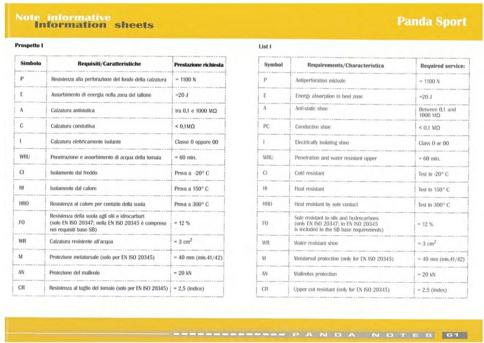 Работни дамски обувки летни сандали Италия супер издръжливи