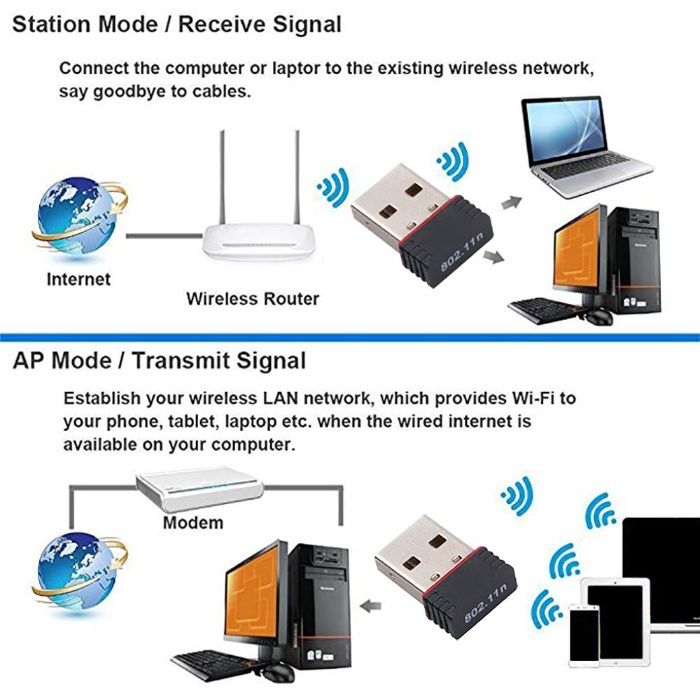 Wi-Fi USB адаптер 150Mbps