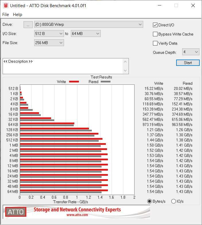 Sun Oracle Flash Accelerator F80 800GB PCIe SSD диск Nytro Warp