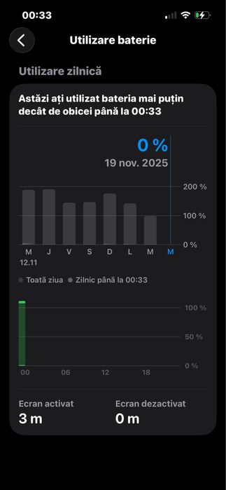 Iphone 16 pro max ca nou inca in garantie