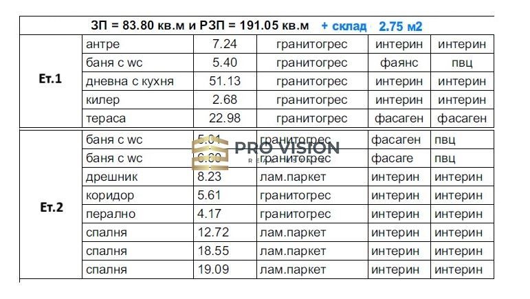 Готова къща на крачка от морето за 299 000 евро