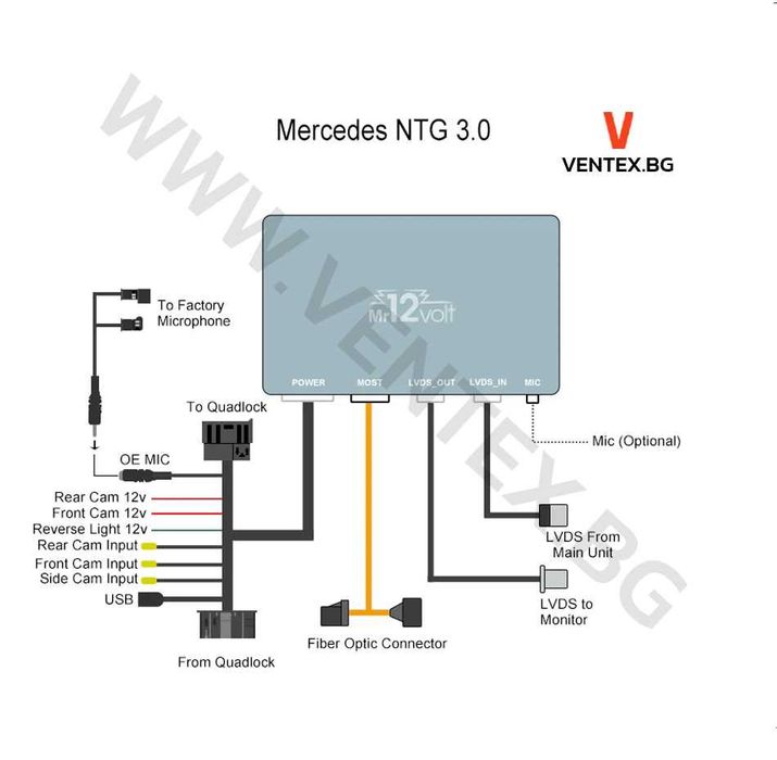 CarPlay и Android Auto интерфейс за Mercedes Benz W221 (2006-2008г.)
