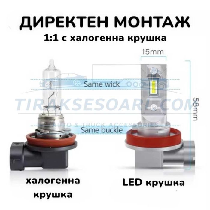 CARLUX LED Диодни Крушки H11 H8 180W 12V 300% светлина без вентилатор