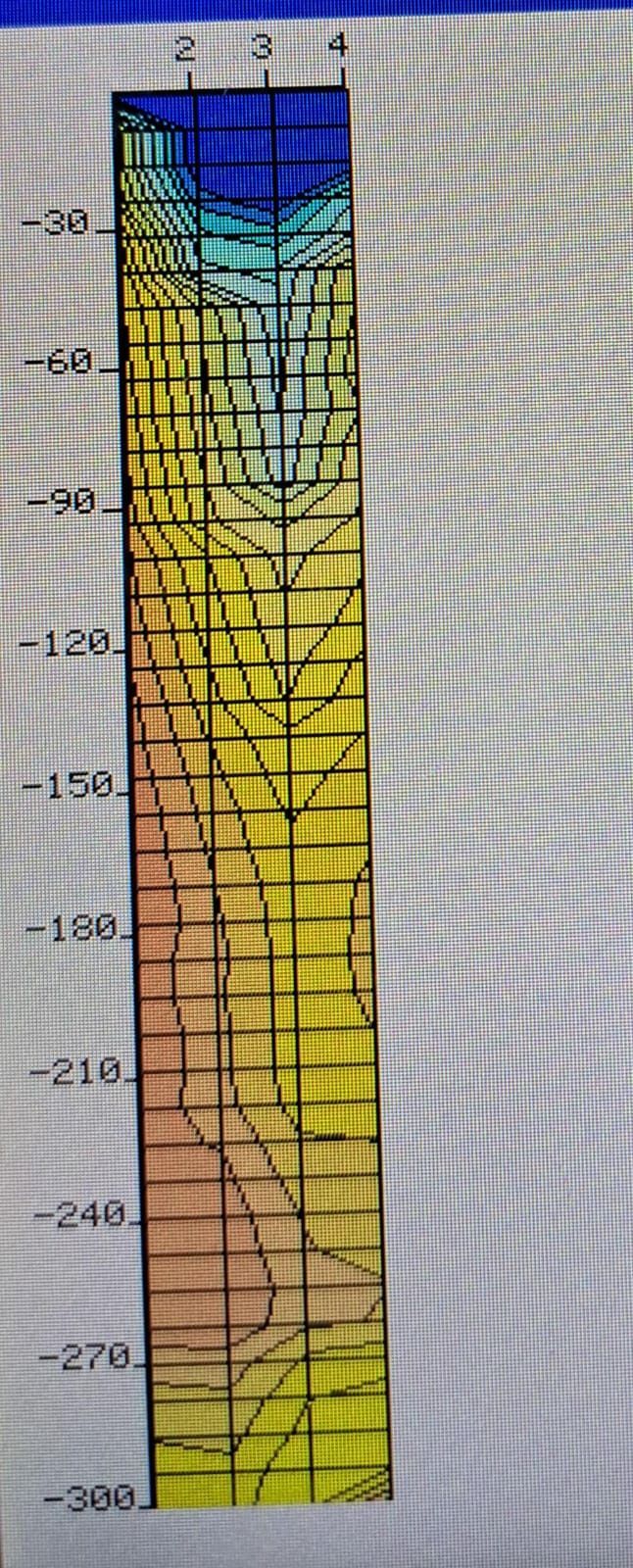 Scanare Panza Freatica 0-300metri