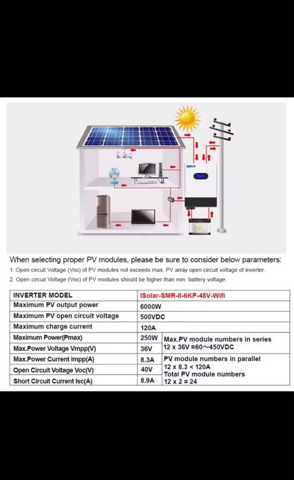 Invertor hibrid MPPT 6000w offgrid / ongrid