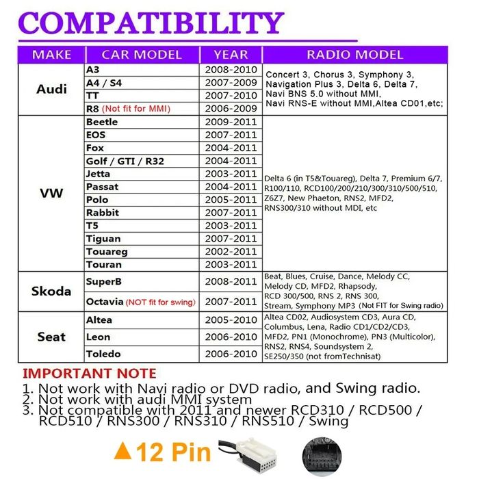 USB/ AUX адаптер 12 пина