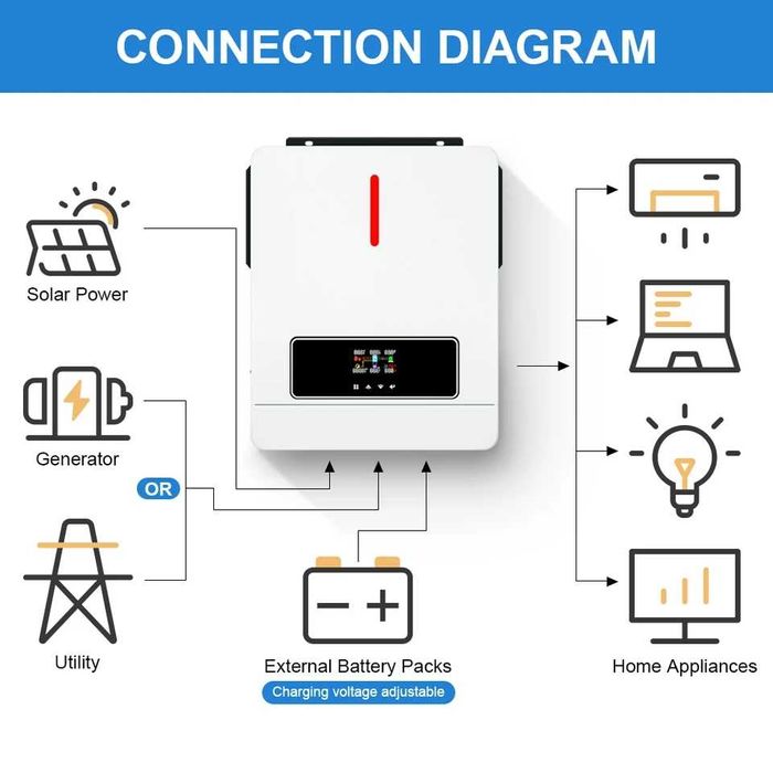 Hibrid solar invertor Daxtromn 4.2-PRO, 4200W, 4.2kw, 24V, WiFi, BMS
