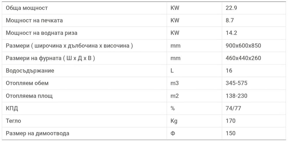 Печка ALFA TERM 20 с водна риза