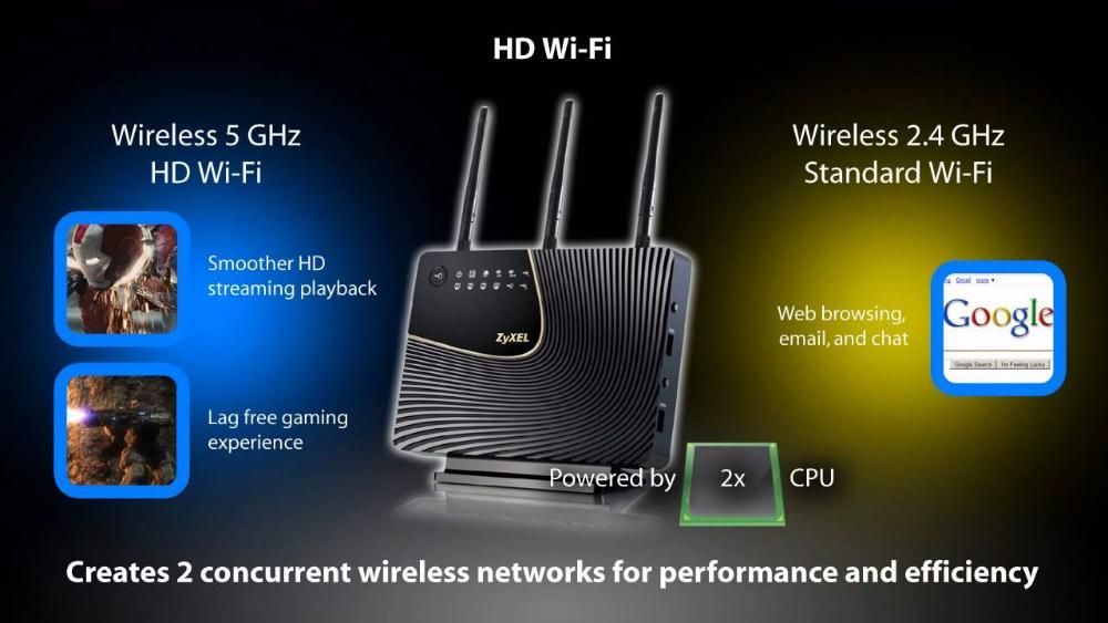 Wi-Fi-роутер ZyXEL NBG5715