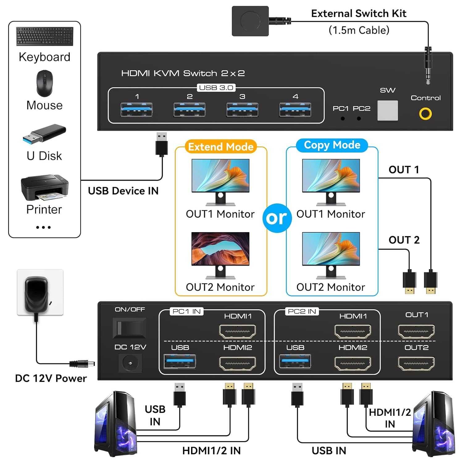 VPFET HDMI KVM превключвател 2 монитора 2 компютъра 4K60HZ