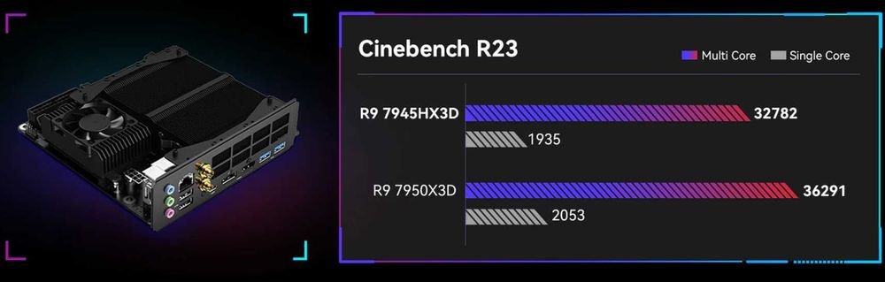 Kit Gaming MiniITX Minisforum AMD Ryzen 9 7945HX3D