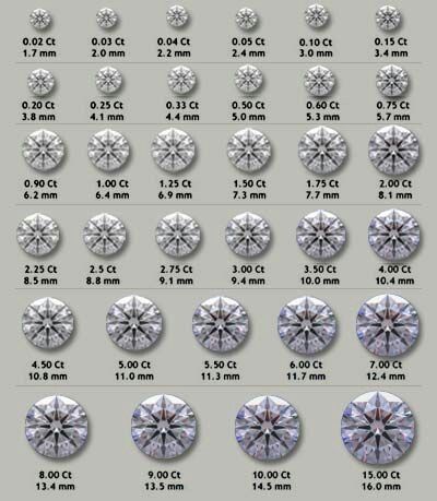 Бриллианты камни натуральные круглые новые от 1.00мм до 3.5мм , цвет F
