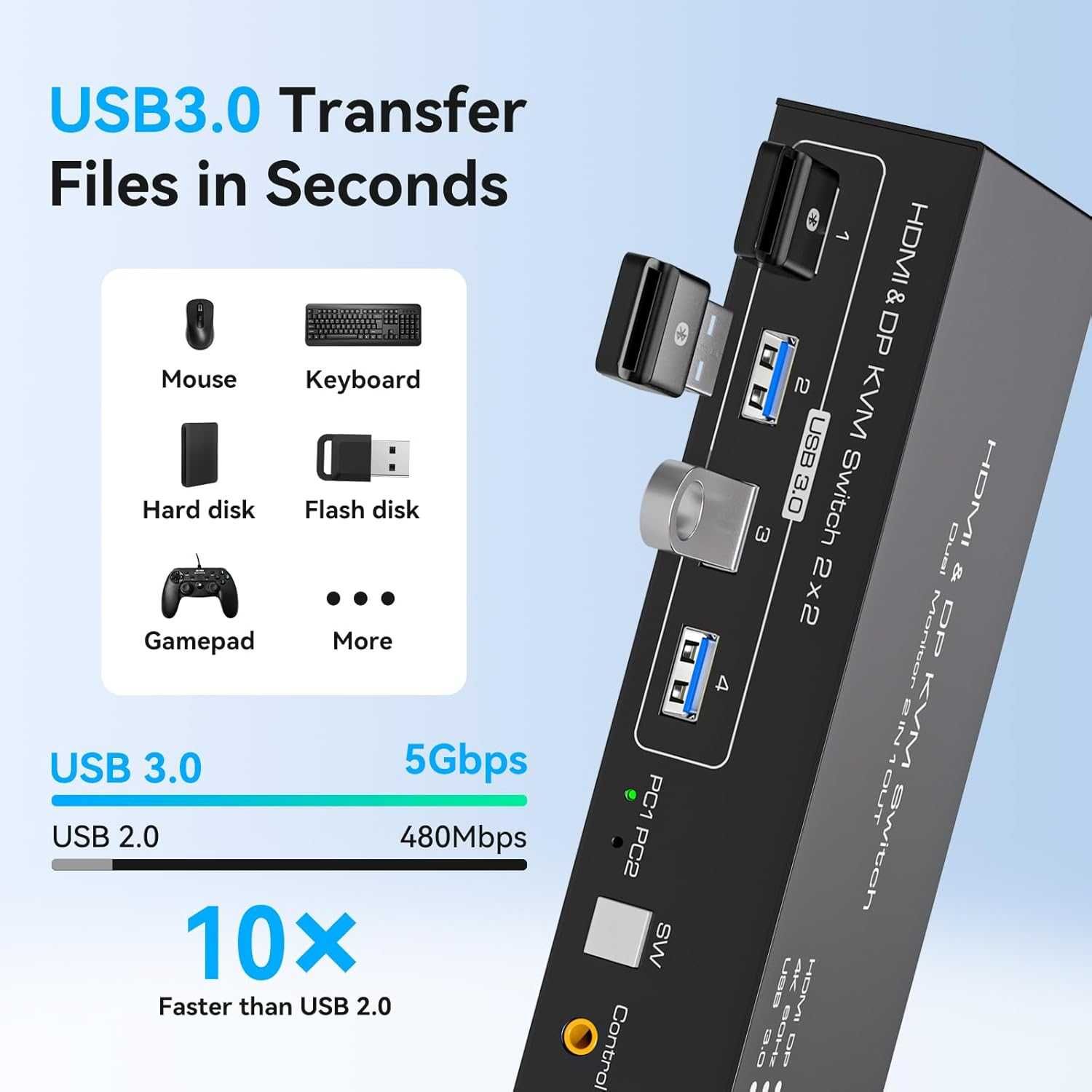 HDMI+Displayport KVM превключвател 2 монитора 2 компютъра 4K/60Hz