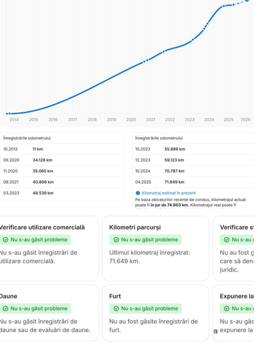 Vând Dacia Sandero 1.2 Benzină 75 CP 78.000 Km Euro 5 Unic Proprietar