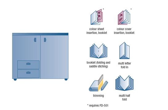 Imprimanta profesionala de productie Konica Minolta Bizhub PRO 1050