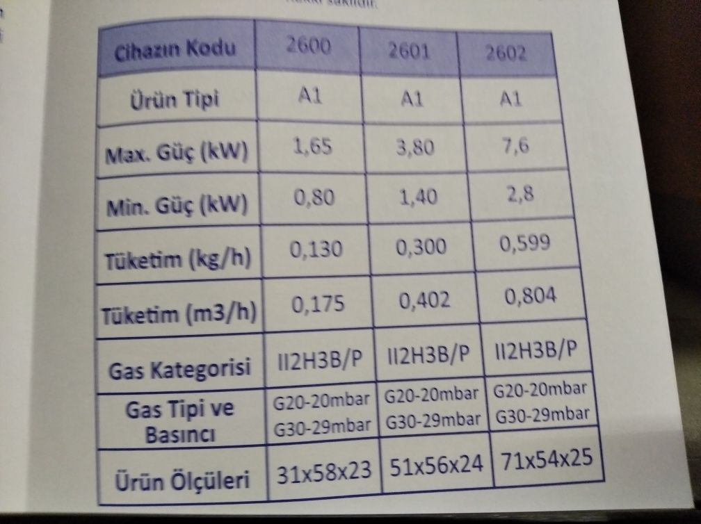 Професионална Скара, Плоча, Туч, със защита на газта.СЕ