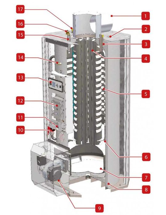 Centrala termică de înaltă performanță 220 Kw -  ACV HeatMaster 201