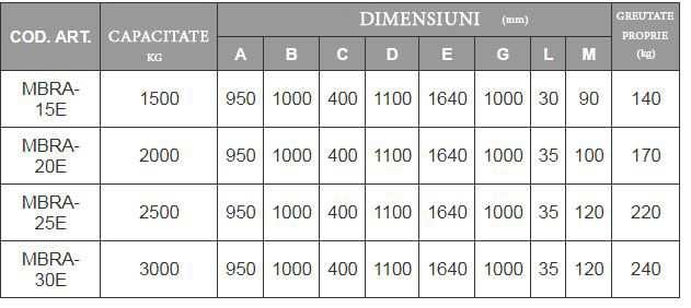 Furca macara manipulare paleti pana la 2 tone