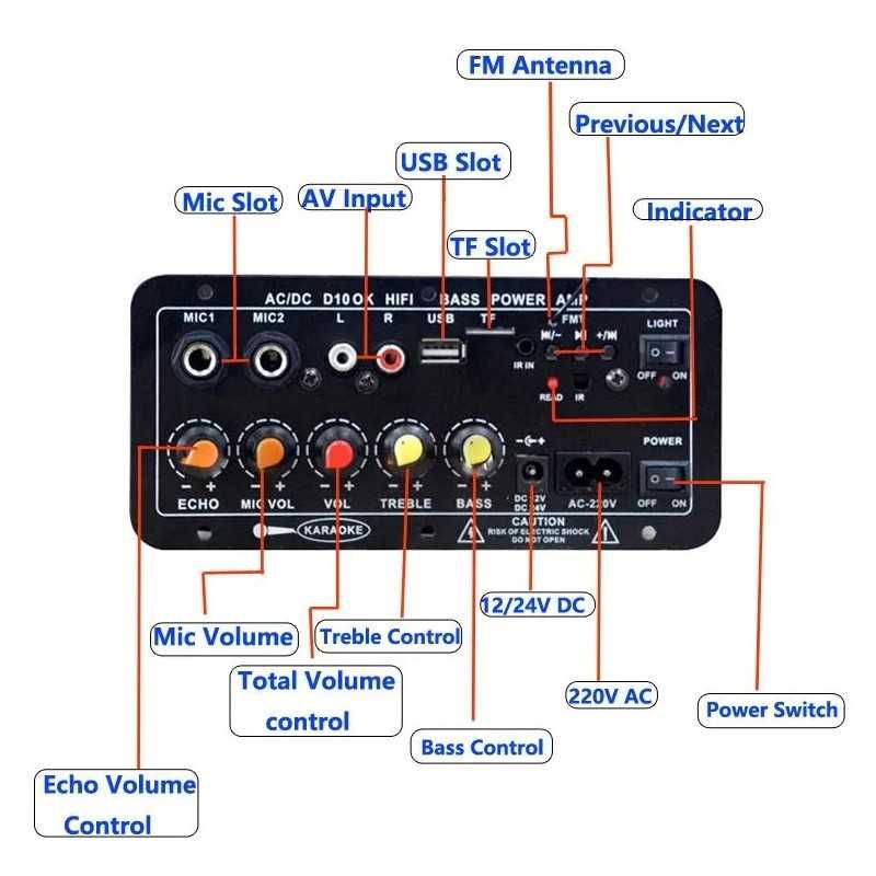 Kit modul amplif audio,mono,MP3,radio,USB/microSD,Bluetooth